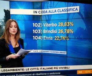 La classifica andata in onda sul Tg nazionale 