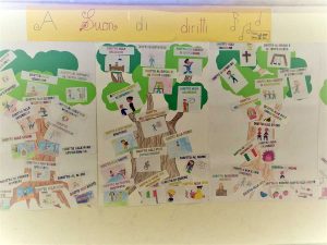 Nessun parli alla scuola Ellera
