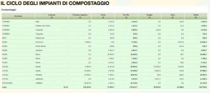 Legambiente - Comuni riciclino - Clicca per ingrandire