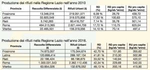 Legambiente - Comuni riciclino - Clicca per ingrandire