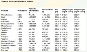 Legambiente - Comuni riciclino - Clicca per ingrandire