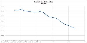 Il crollo dei giornali cartacei - Il dato nazionale dal 1998 al 2017
