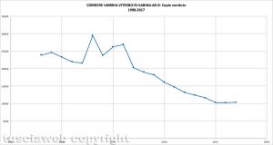 Il crollo dei giornali cartacei - Il Corriere Umbria/VT/RI/Sabina/AR/SI dal 1998 al 2017Il crollo dei giornali cartacei - Il Corriere Umbria/VT/RI/Sabina/AR/SI dal 1998 al 2017
