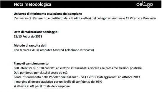 Viterbo - Sondaggio Deligo - Collegio Uninominale 15 Viterbo e Provincia - Metodologia