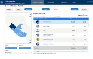 Elezioni - Il sistema del Viminale