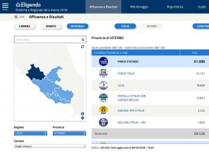 Elezioni - Il sistema del Viminale