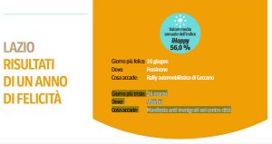 La classifica iHappy del Corriere della Sera