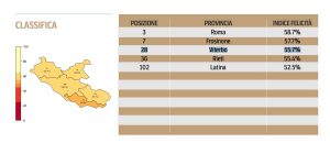 La classifica regionale iHappy del Corriere della Sera