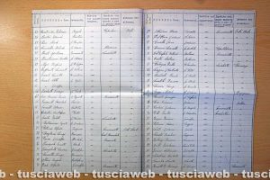 Archivio di Stato di Viterbo - L'elenco degli antifascisti della Tuscia