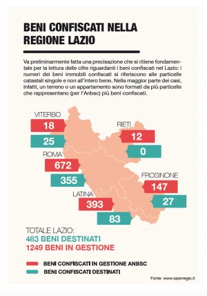 Rapporto Mafie nel Lazio - I beni confiscati nella regione