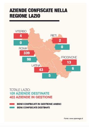 Rapporto Mafie nel Lazio - Le aziende confiscate nella regione
