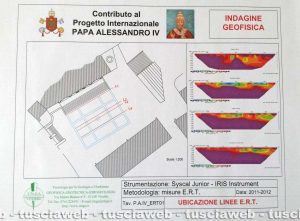 Viterbo - Le prospezioni geofisiche con le anomalie riscontrate sotto piazza San Lorenzo