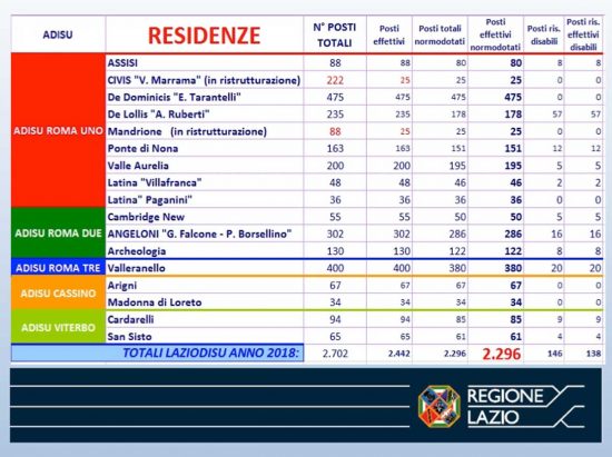 Laziodisu anno 2018