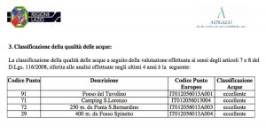 Lago di Bolsena - Dati Arpa Capodimonte