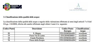 Lago di Bolsena - Dati Arpa Gradoli