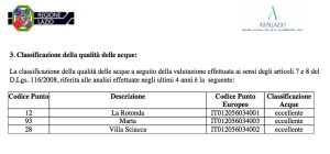 Lago di Bolsena - Dati Arpa Marta