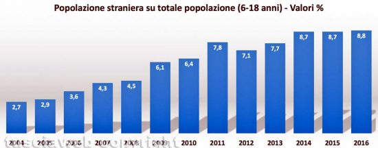 Grafici stranieri Viterbo