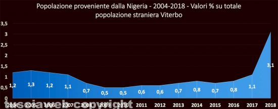 Grafici stranieri Viterbo