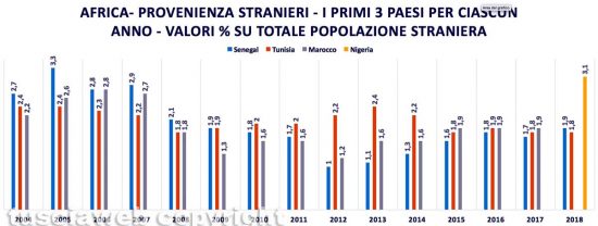 Grafici stranieri Viterbo