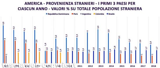 Grafici stranieri Viterbo