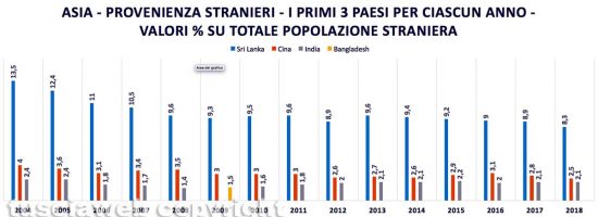 Grafici stranieri Viterbo