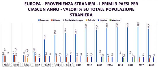 Grafici stranieri Viterbo