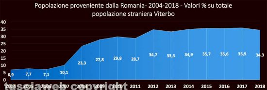 Grafici stranieri Viterbo