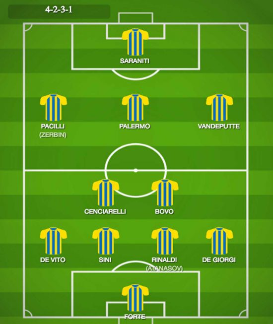 4-2-3-1