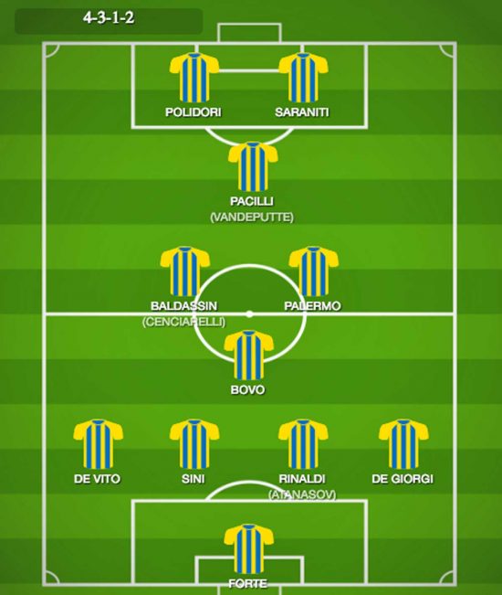 4-3-1-2