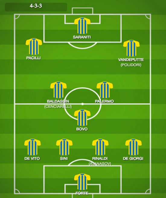 4-3-3