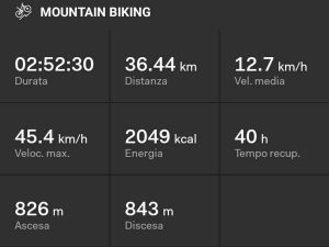 Il raduno di mountain bike della Lemma mtb Valentano