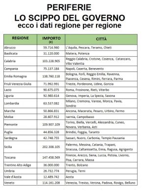 La tabella del Pd sul decreto Milleproroghe 