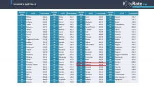 Rapporto ICity Rate 2018 - Clicca sull'immagine per ingrandireRapporto ICity Rate 2018 - Clicca sull'immagine per ingrandire