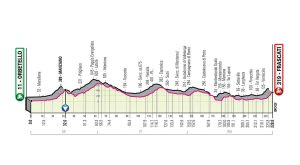 Sport - Ciclismo - L'altimetria della quarta tappa del giro d'Italia