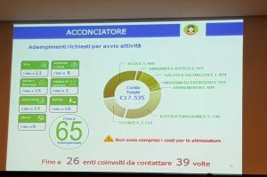L'osservatorio della Cna sulla burocrazia