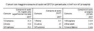 Consumo del suolo - Rapporto Ispra 2018 - Clicca per ingradire
