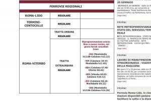 Ferrovia Roma-Civita-Viterbo - La comunicazione dei treni cancellati
