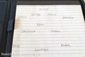 La top 11 dei giocatori in attività di Luca Baldassin
