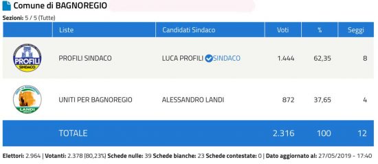 Bagnoregio Schermata-2019-05-27-alle-18.01.48