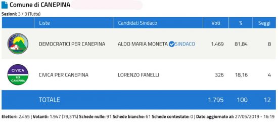 Canepina Schermata-2019-05-27-alle-16.45.48