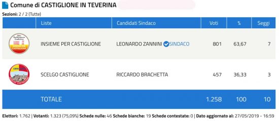 Castiglione in teverina Schermata-2019-05-27-alle-17.06.44