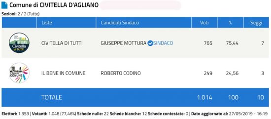 Civitella dagliano Schermata-2019-05-27-alle-16.55.37