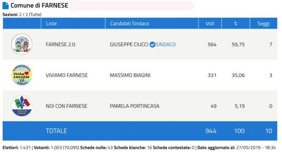 Farnese Schermata-2019-05-27-alle-18.50.33