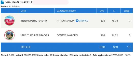 Gradoli Schermata-2019-05-27-alle-17.24.02
