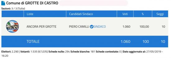 Grotte di Castro Schermata-2019-05-27-alle-17.30.42