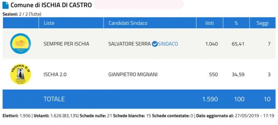 Ischia di castro Schermata-2019-05-27-alle-17.37.54