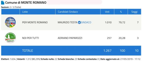 Monte Romano Schermata-2019-05-27-alle-17.46.25