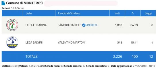 Monterosi Schermata-2019-05-27-alle-18.25.17