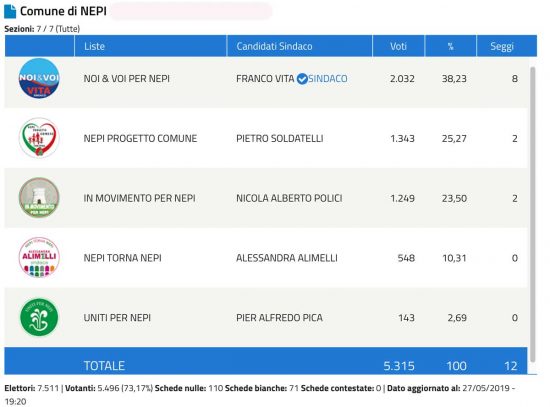 Nepi Schermata-2019-05-27-alle-19.34.43