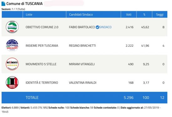 Tuscania Schermata-2019-05-27-alle-19.48.40